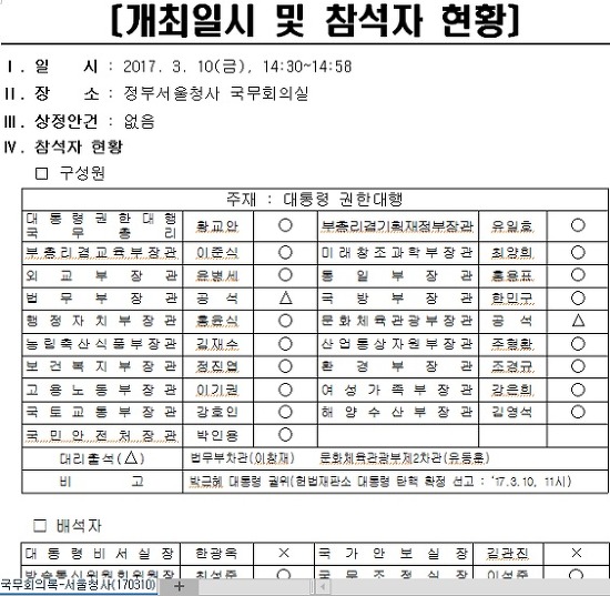 제11회 국무회의 회의록 원본 캡쳐이미지(발췌). 참석자 현황 부분 