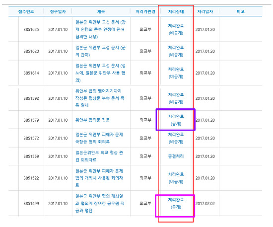 '일본군 위안부'관련 정보공개청구 목록