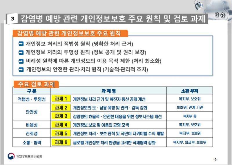 ▲  감염병 예방 관련 개인정보보호 주요 원칙 및 검토과제 (개보위 이병남과장 발제자료 사진)